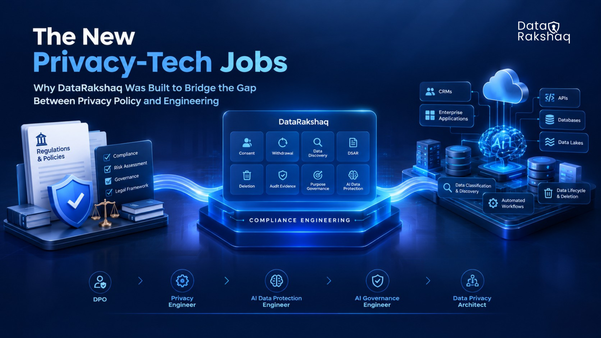 The New Privacy-Tech Jobs — and Why DataRakshaq Was Built to Fill the Gap Between Them